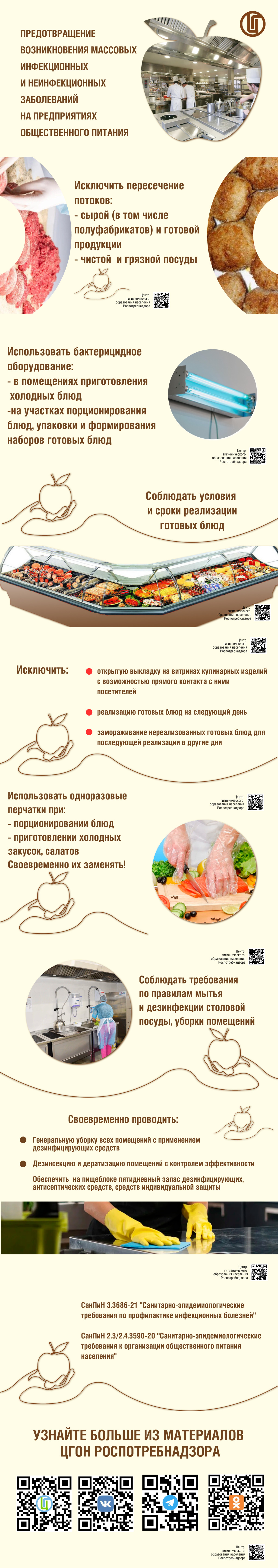 Профилактика отравлений в общепите