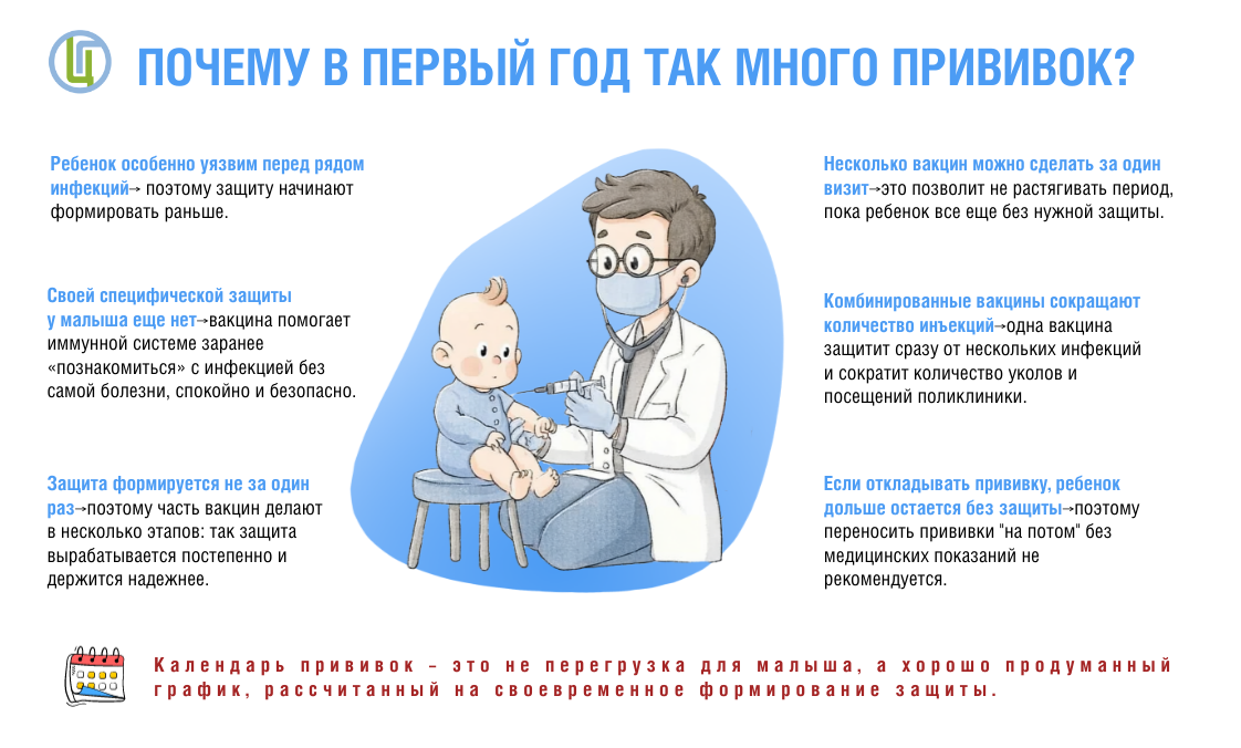 Почему в первый год так много прививок?