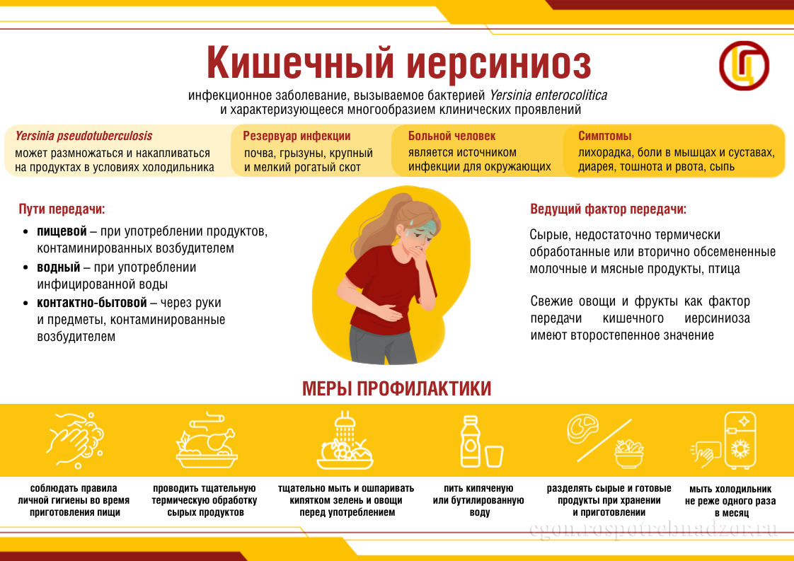 Кишечный иерсиниоз