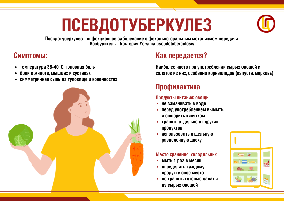 Псевдотуберкулез