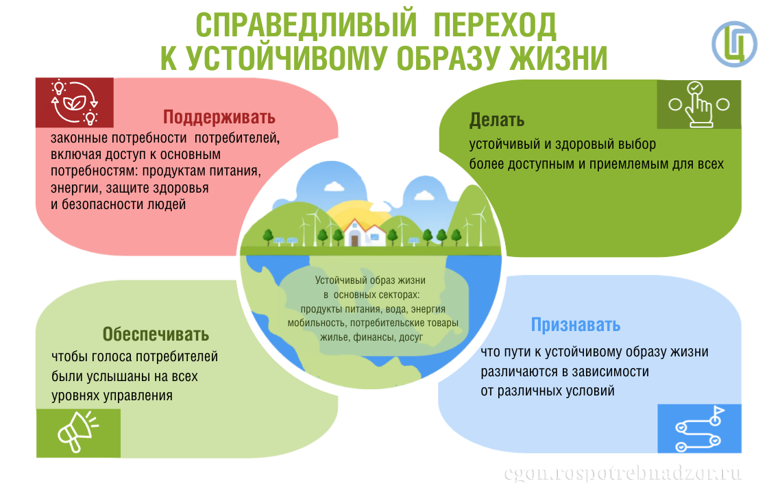 Справедливый переход к устойчивому образу жизни