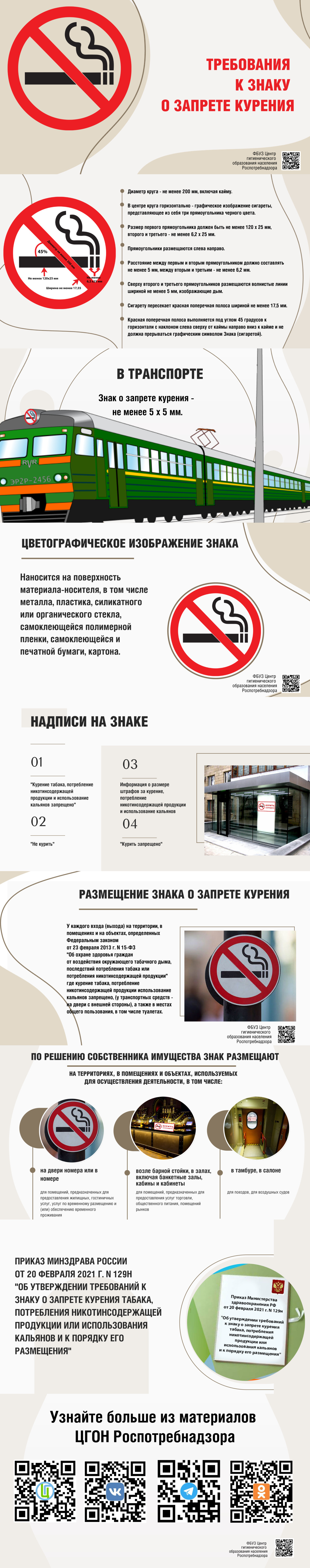 Знак о запрете курения