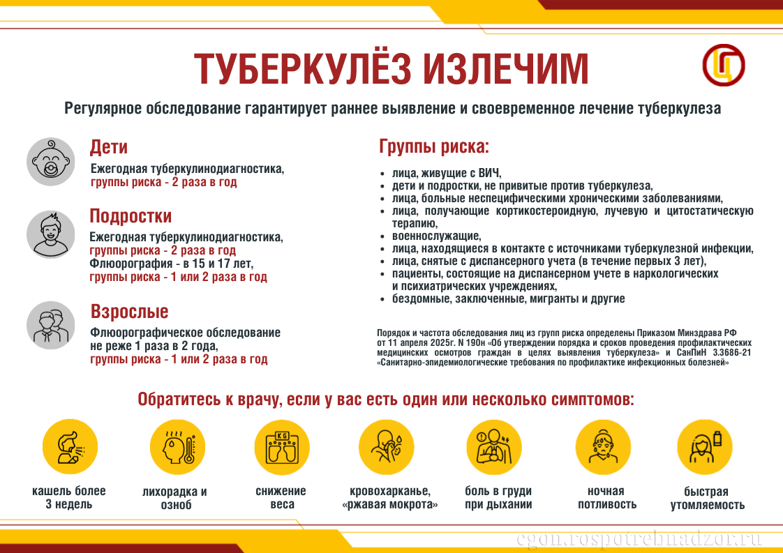 Туберкулез излечим