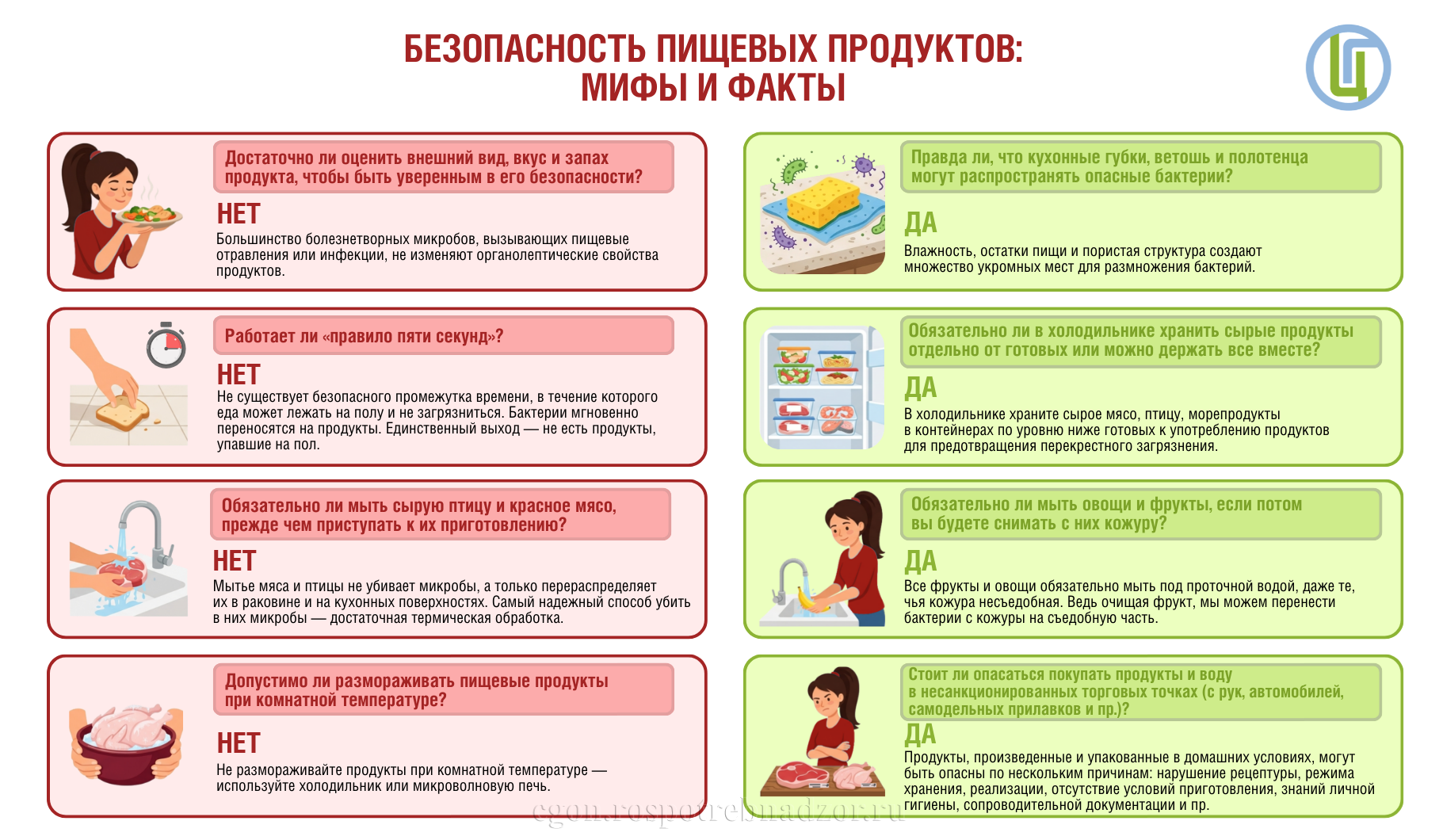 Безопасность пищевых продуктов: мифы и факты