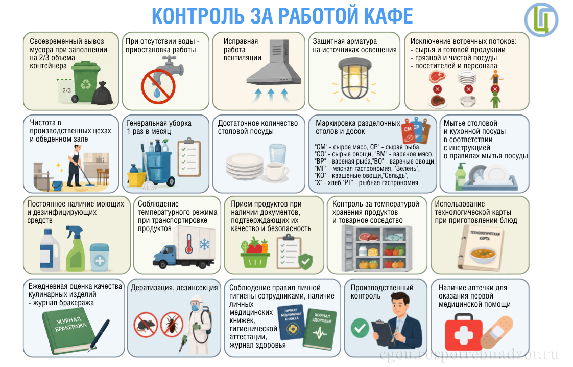 Контроль за работой кафе