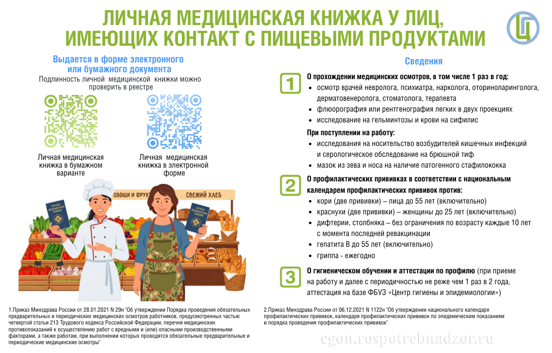 Личная медицинская книжка у лиц, имеющих контакт с пищевыми продуктами