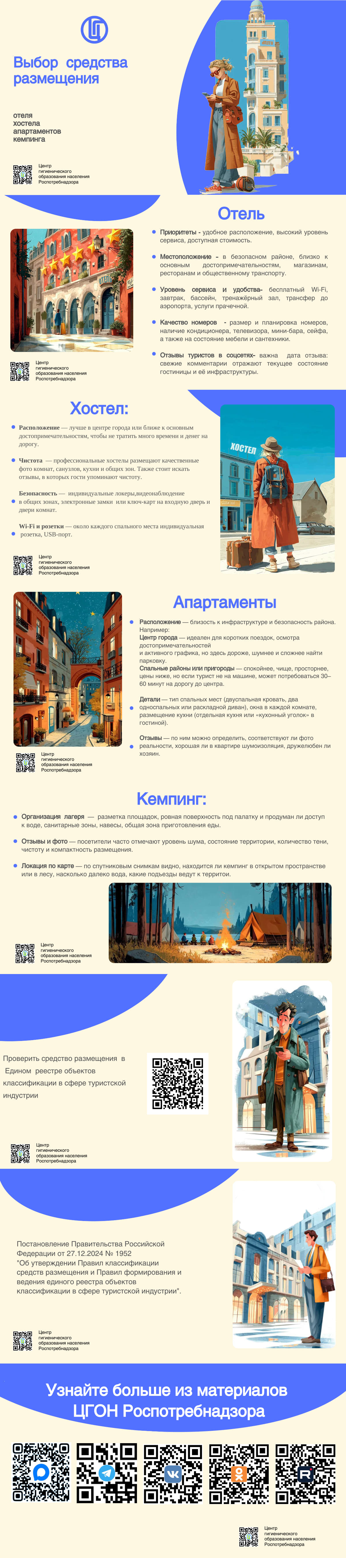 Выбор средства размещения — отеля, хостела, апартаментов или кемпинга