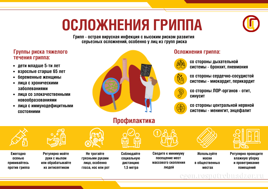 Осложнения гриппа