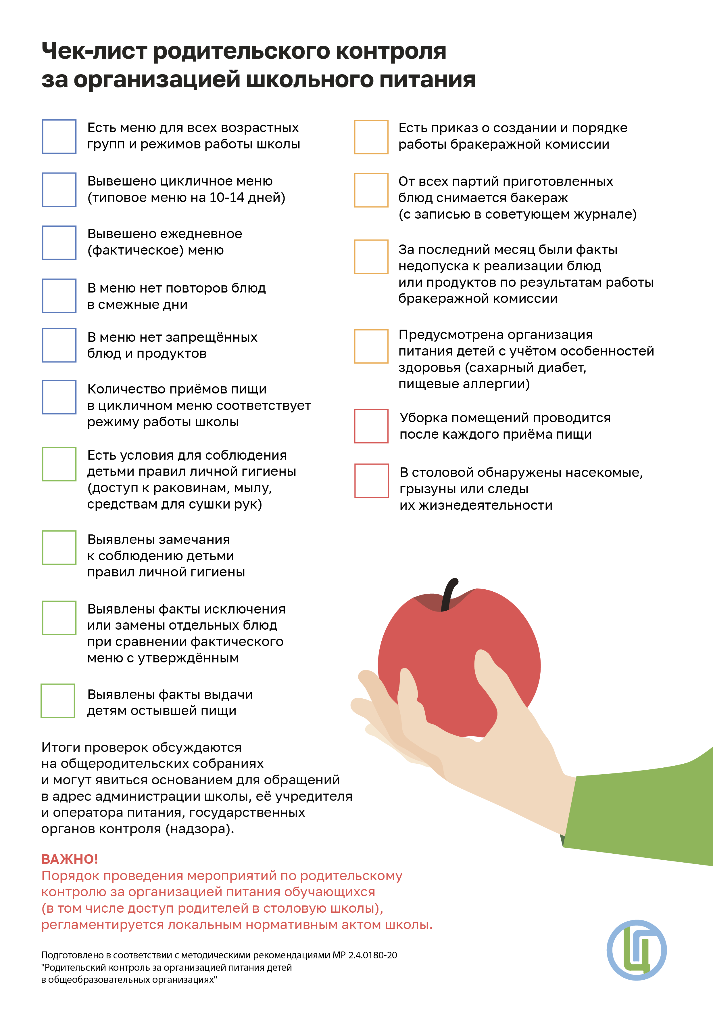 Чек-лист родительского контроля за организацией школьного питания
