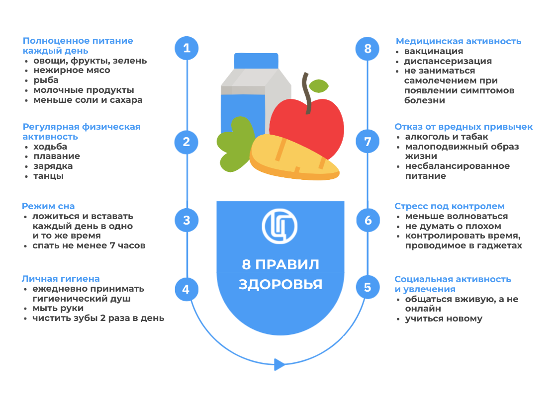 8 правил здоровья