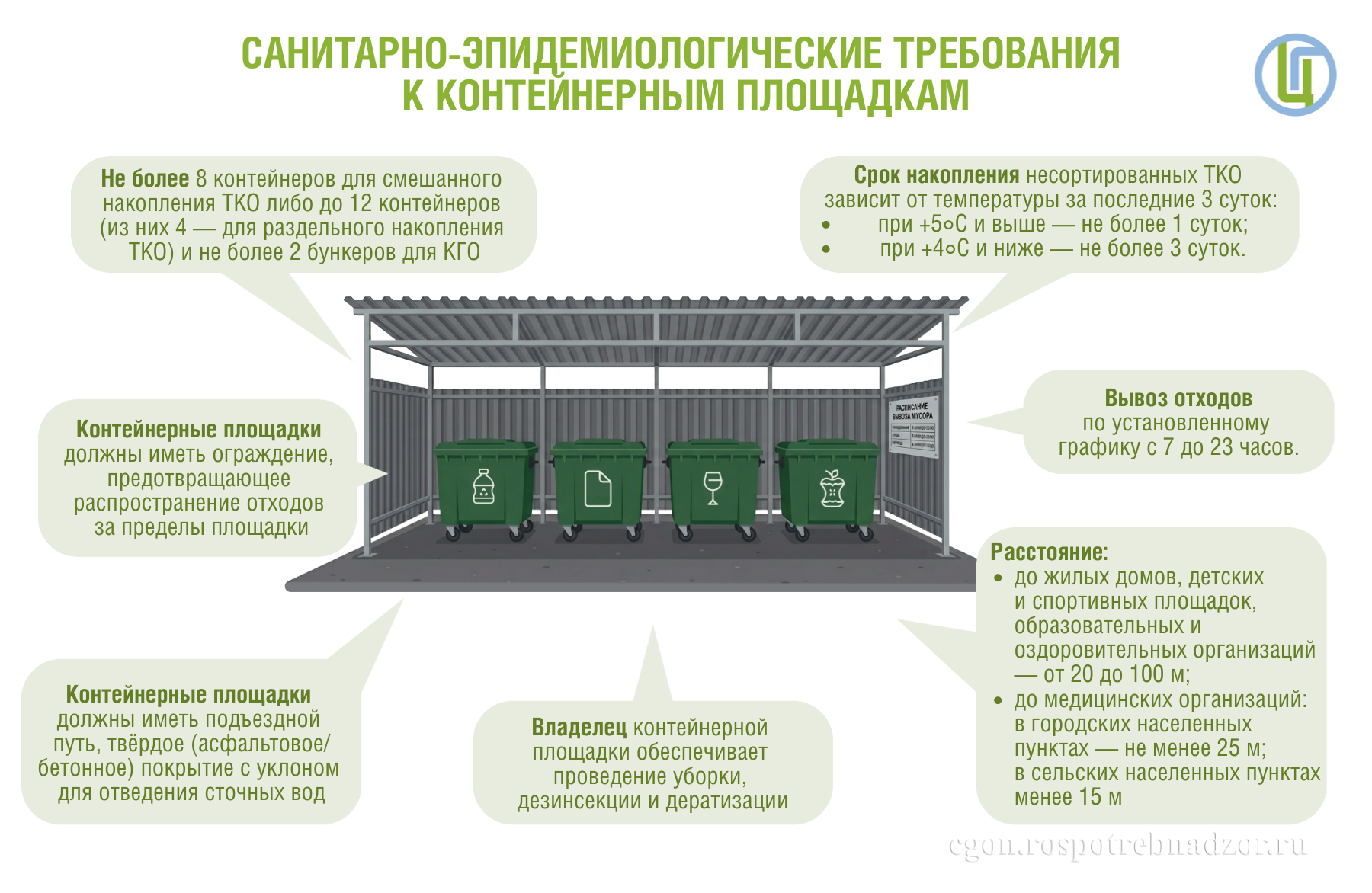 Санитарно-эпидемиологические требования к контейнерным площадкам