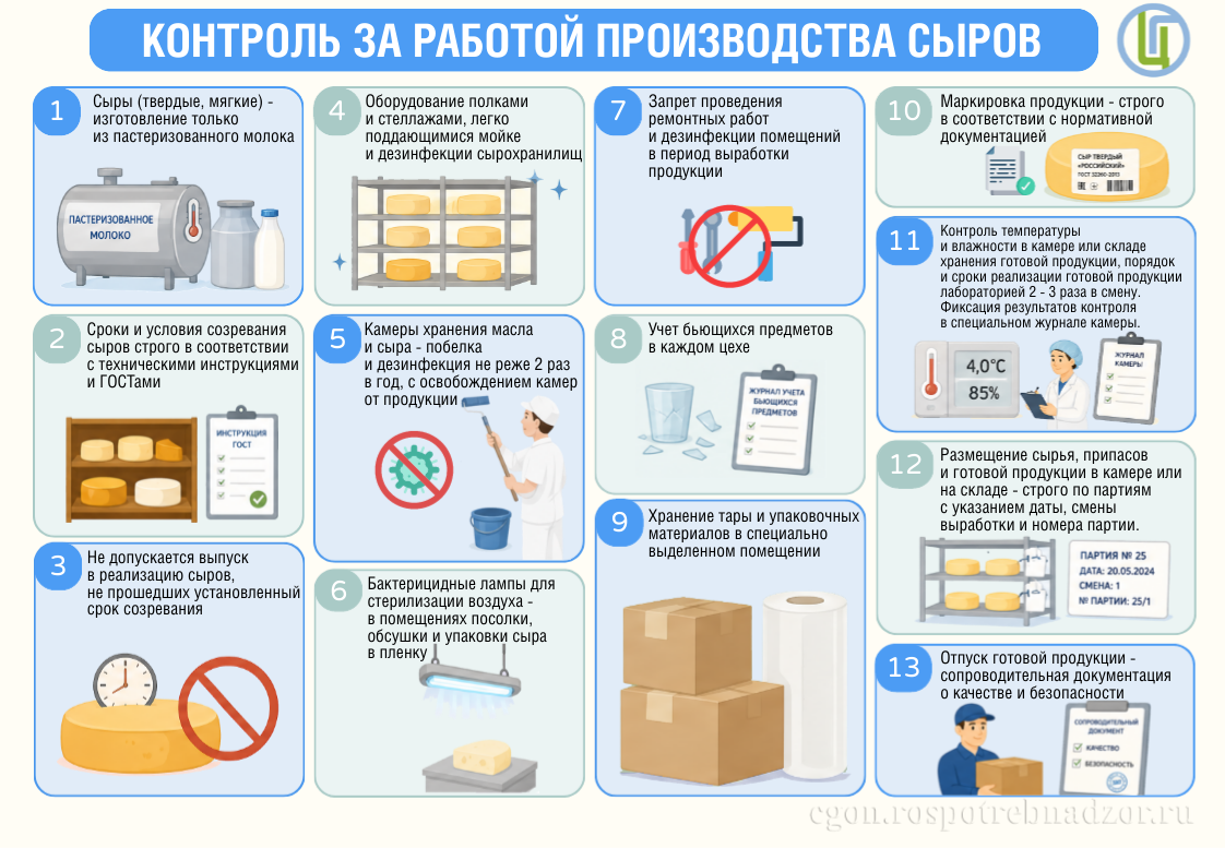 Контроль за работой производства сыров