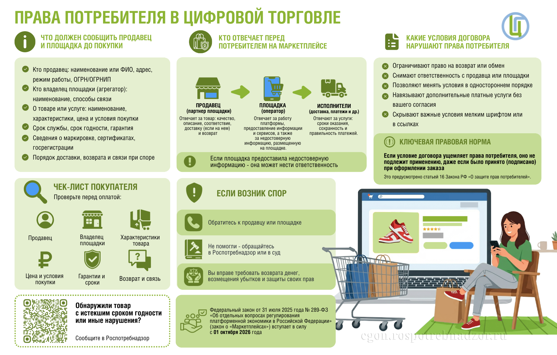 Права потребителя в цифровой торговле