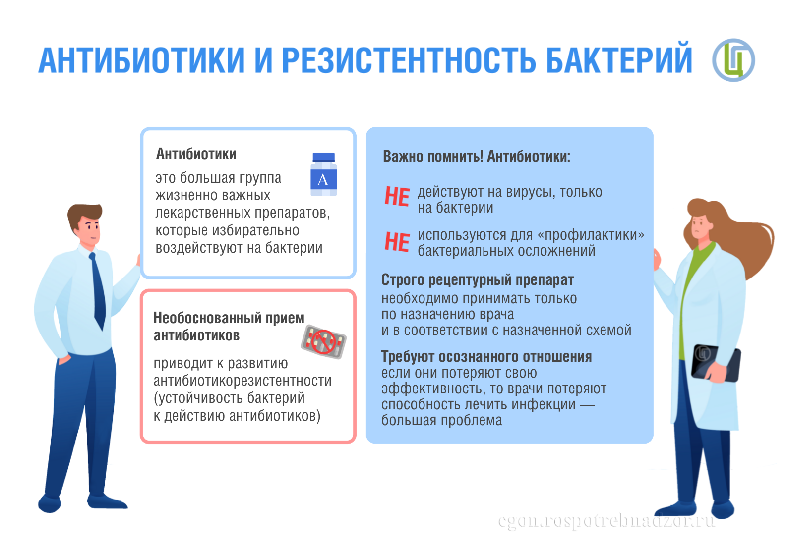 Антибиотики и резистентность бактерий