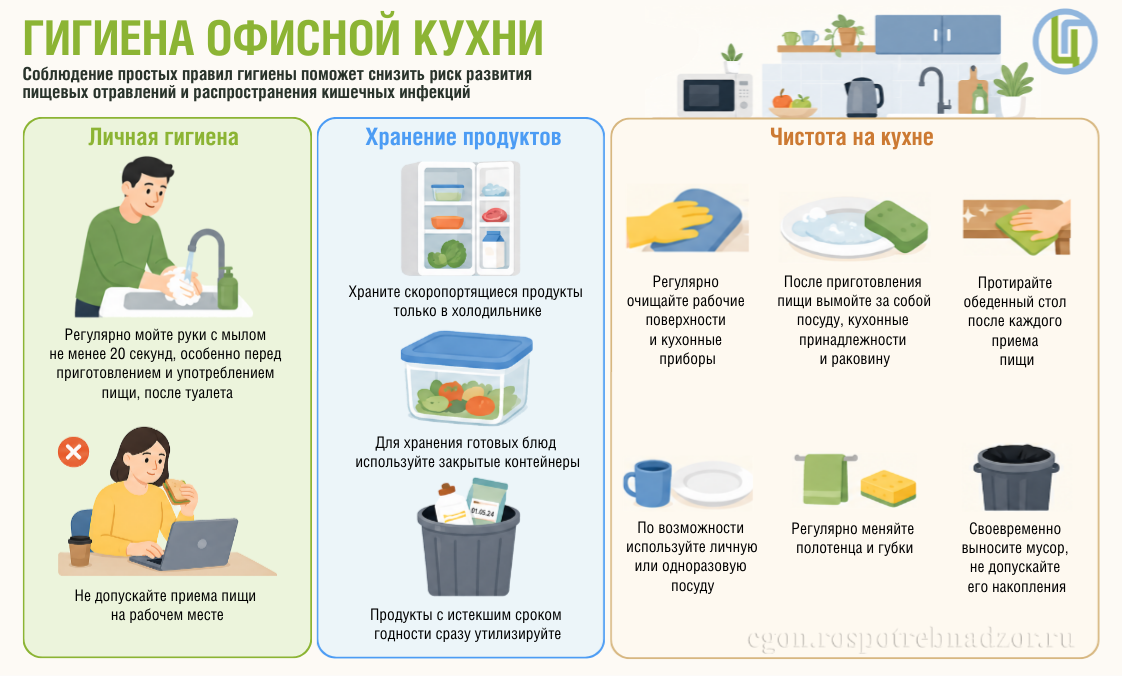 Гигиена офисной кухни