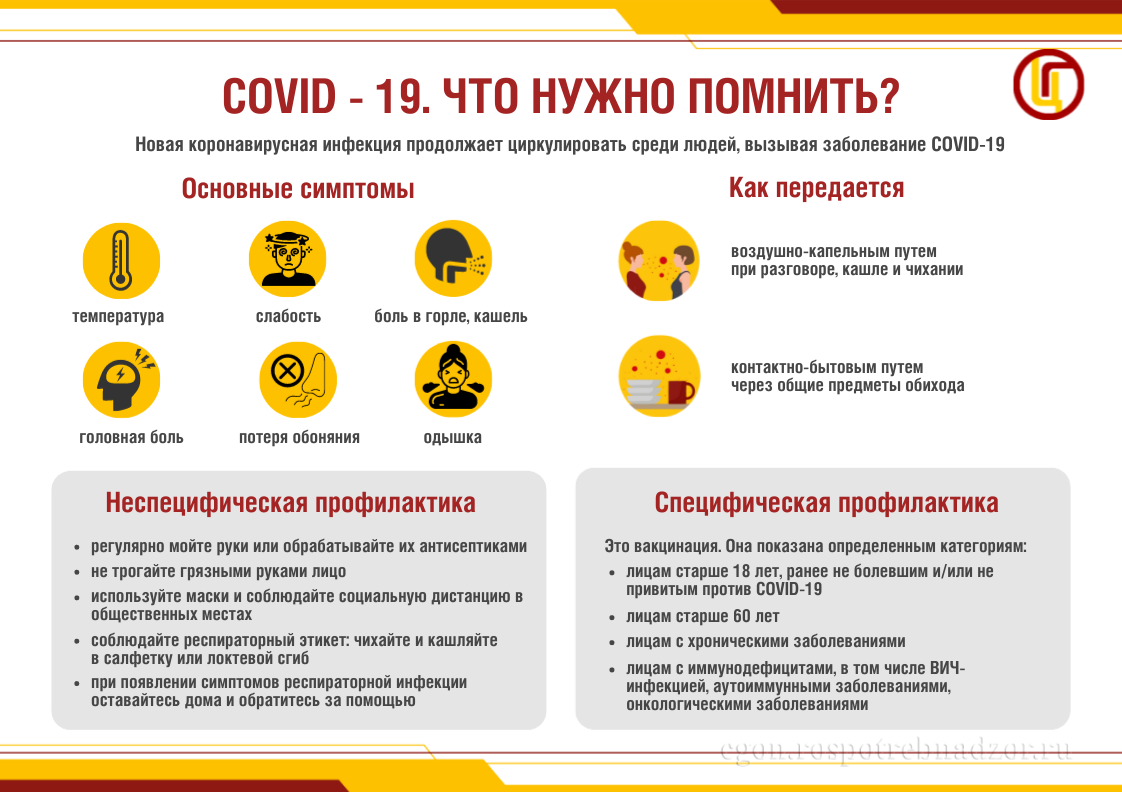 COVID - 19. Что нужно помнить?