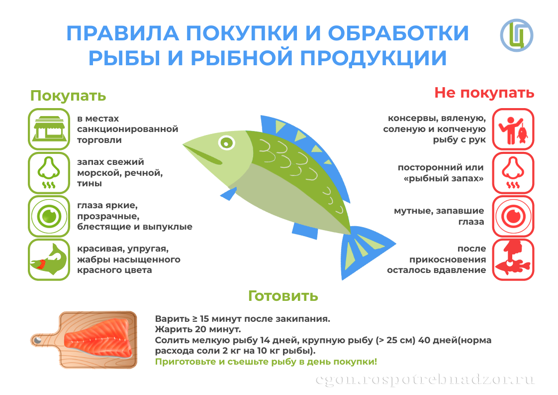 безопасные рыбы для человека, безопасная рыбка, поступление рыбы, важная рыба