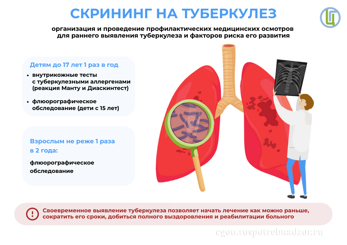 Скрининг на туберкулез