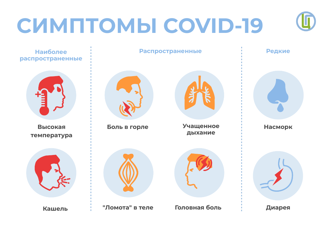 Симптомы COVID-19