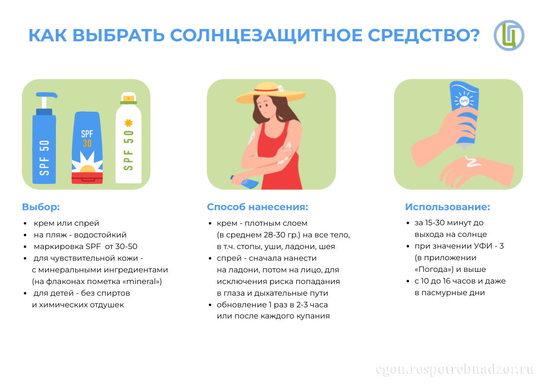 Как выбрать солнцезащитное средство