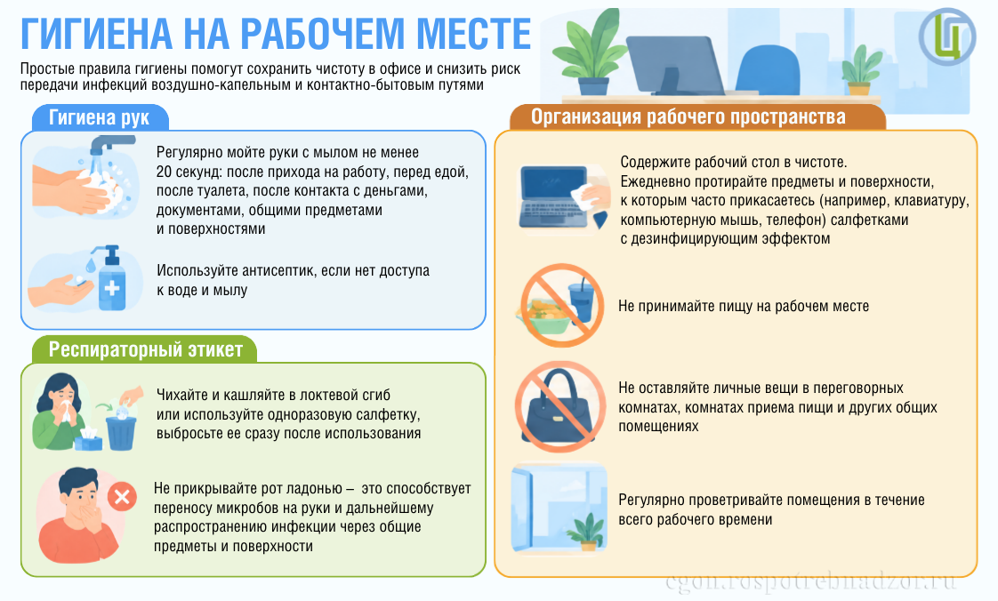Гигиена на рабочем месте