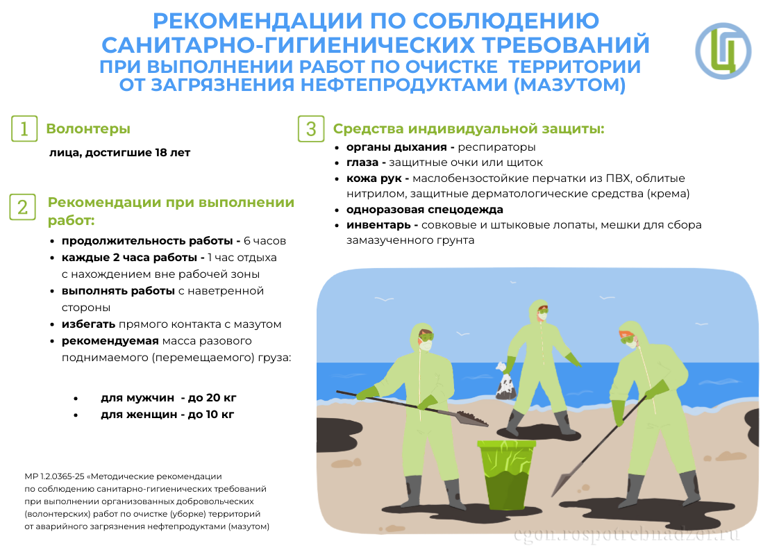 Рекомендации по очистке территории от нефтепродуктов