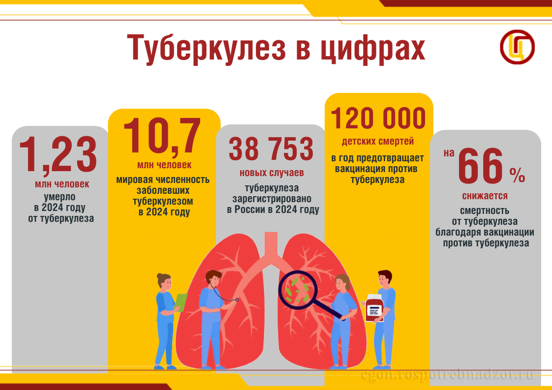 Туберкулез в цифрах