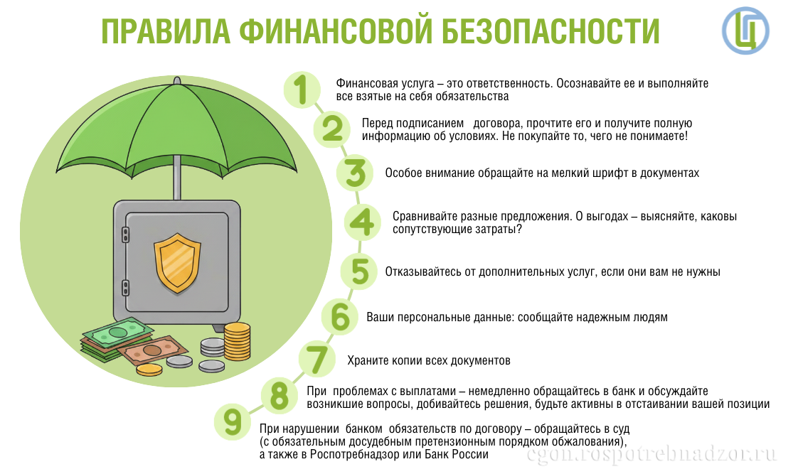 Правила финансовой безопасности