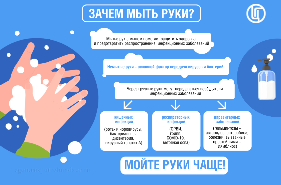 Зачем мыть руки?