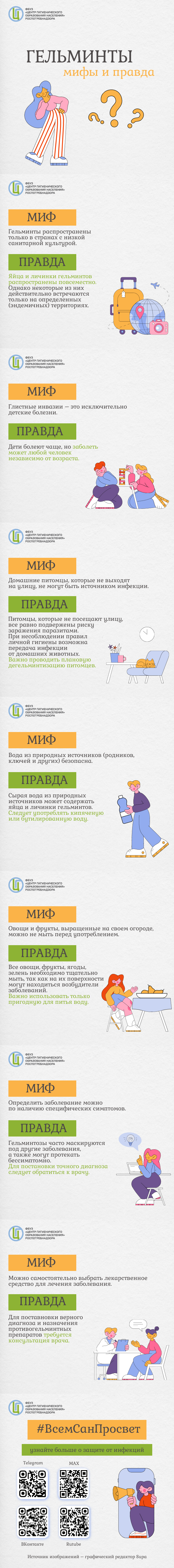 Гельминты. Мифы и правда