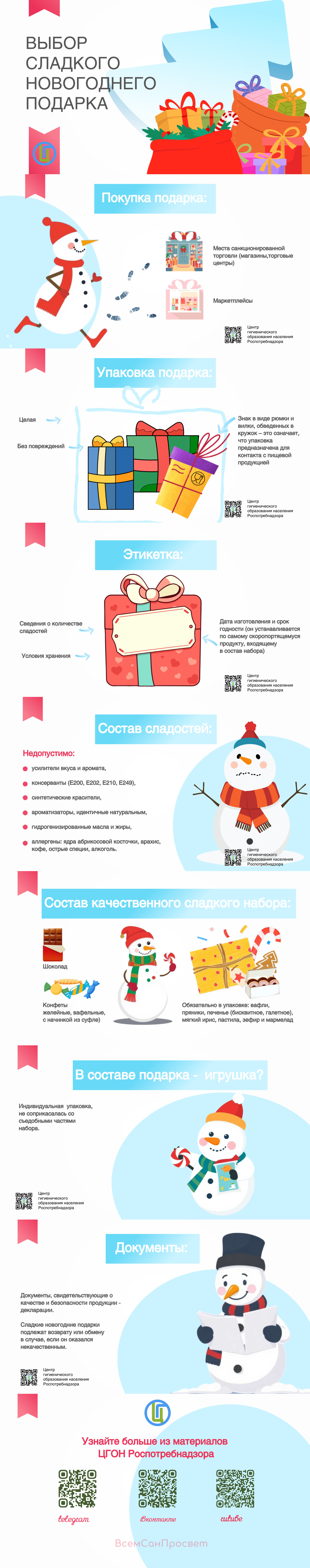 Выбор сладкого новогоднего  подарка