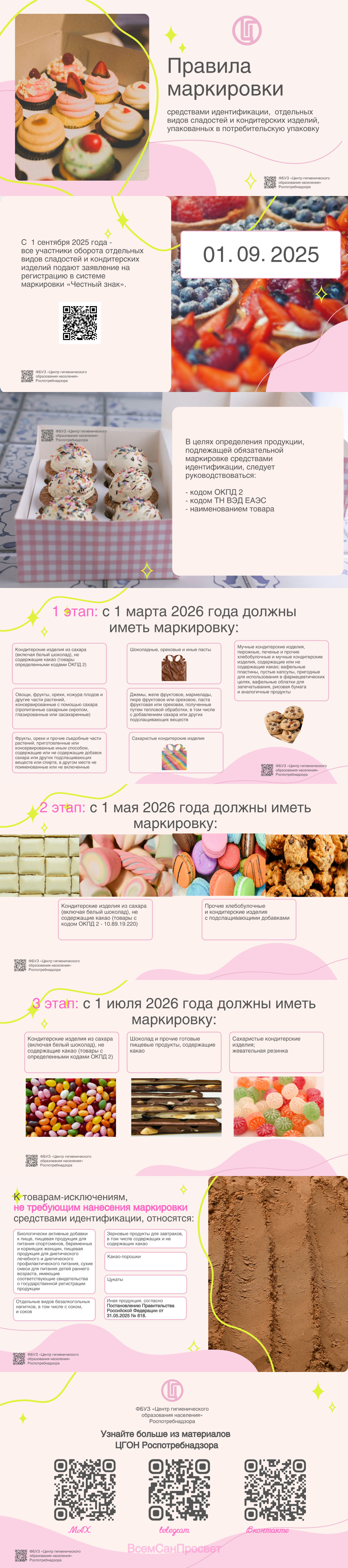 Правила маркировки средствами идентификации,  отдельных видов сладостей и кондитерских изделий, упакованных в потребительскую упаковку