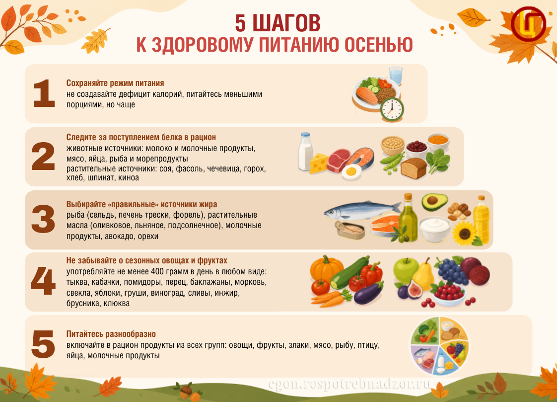 5 шагов к здоровому питанию осенью