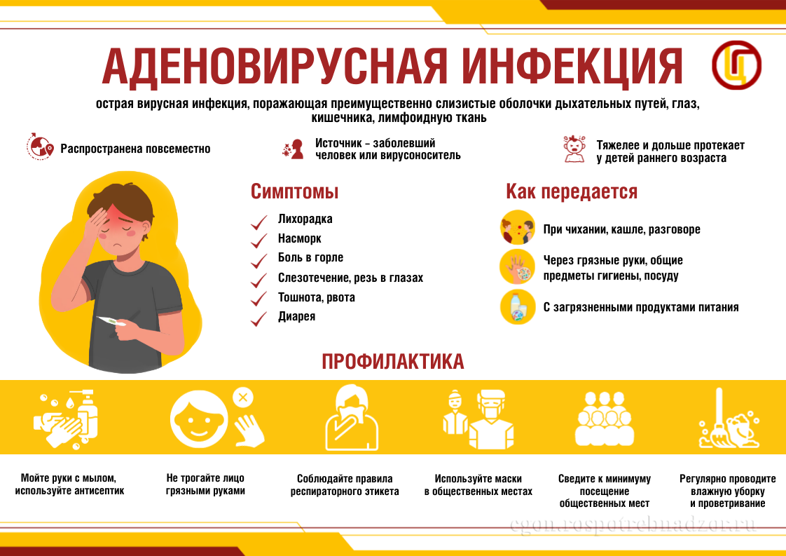 Аденовирусная инфекция