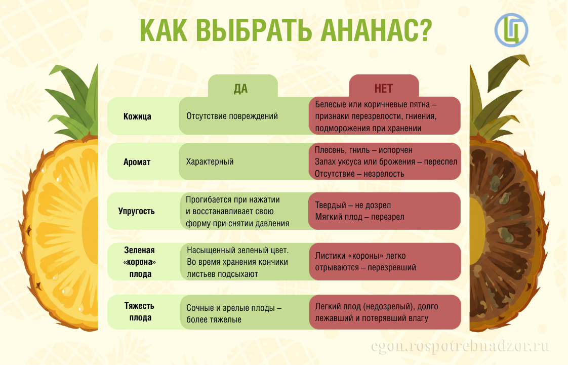 Как выбрать ананас?