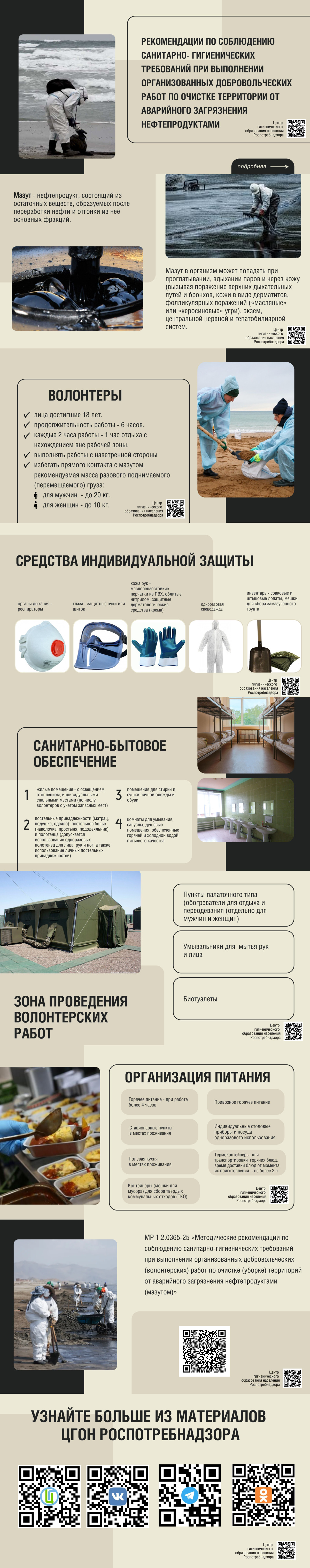 Рекомендации по очистке территории от нефтепродуктов
