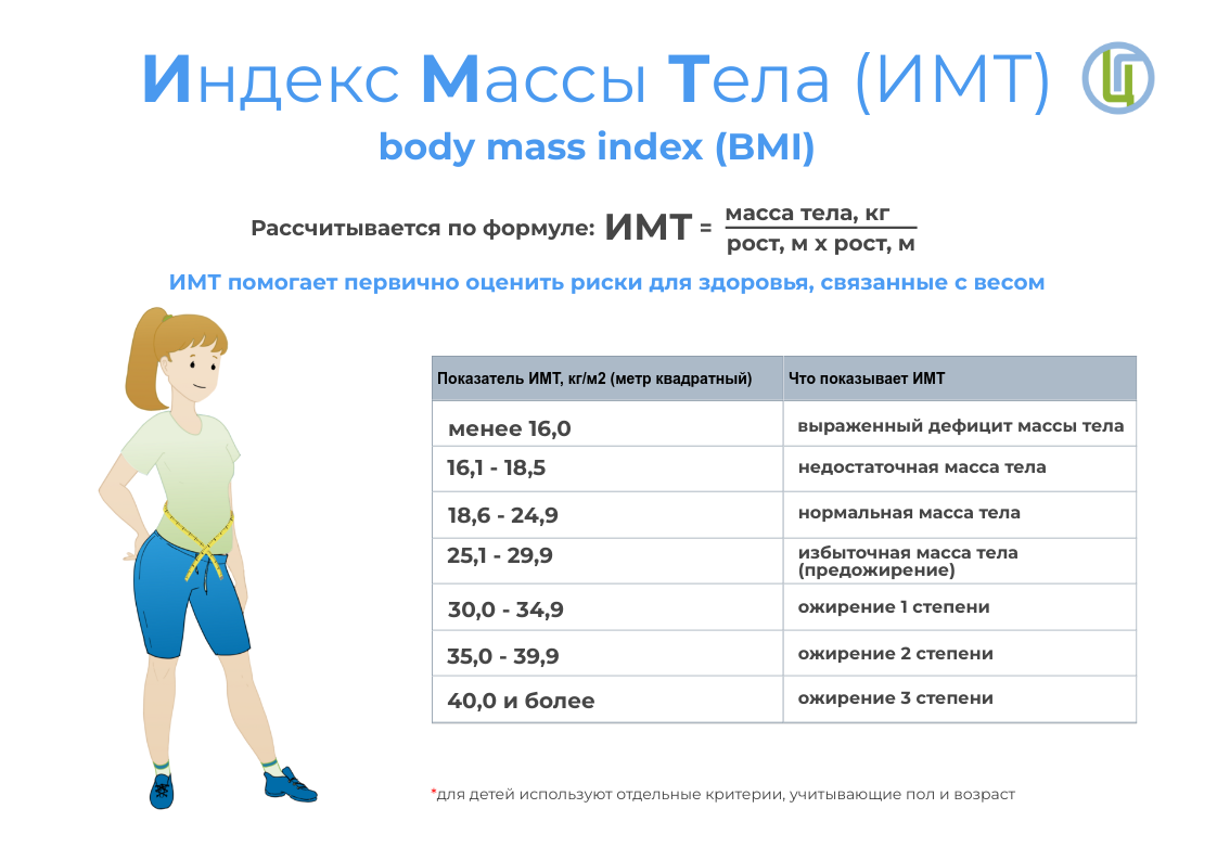 Весы с индексом массы тела. Индекс массы тела. Индекс массы тела таблица. Избыточный вес. Ожирение 2 степени у детей.