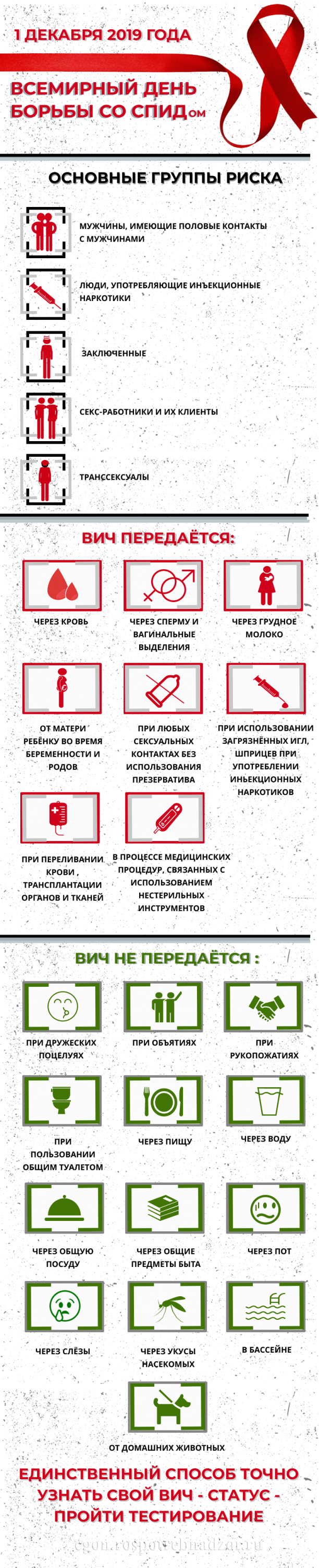 1 декабря 2019 года Всемирный день борьбы со СПИДом 1 декабря 2019 года Всемирный день борьбы со СПИДом
