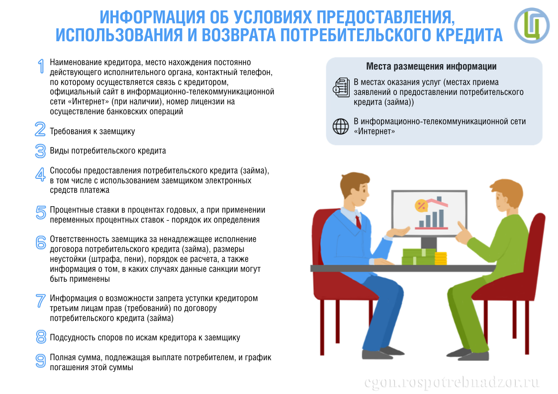 Информация об условиях предоставления, использования и возврата потребительского кредита