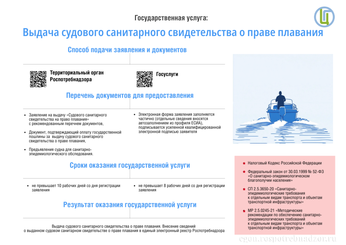  Государственная услуга: выдача судового санитарного свидетельства о праве плавания