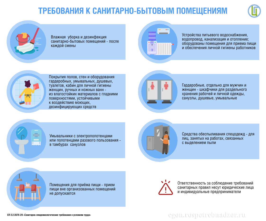 Требования к санитарно-бытовым помещениям