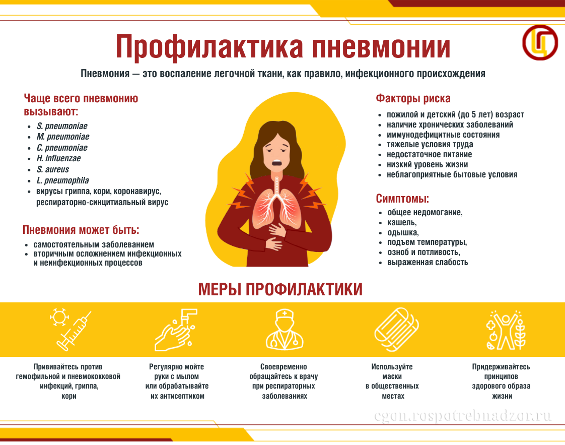 Профилактика пневмонии