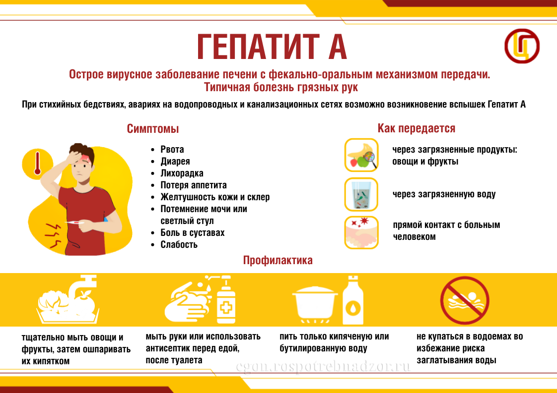Гепатит А