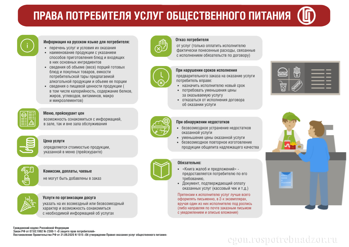 Права потребителя услуг общественного питания