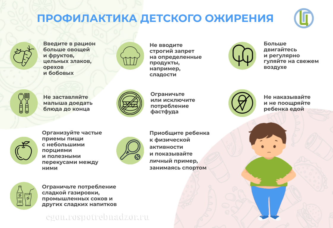 Профилактика детского ожирения