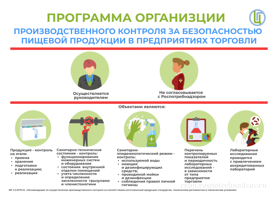 Роспотребнадзор 22