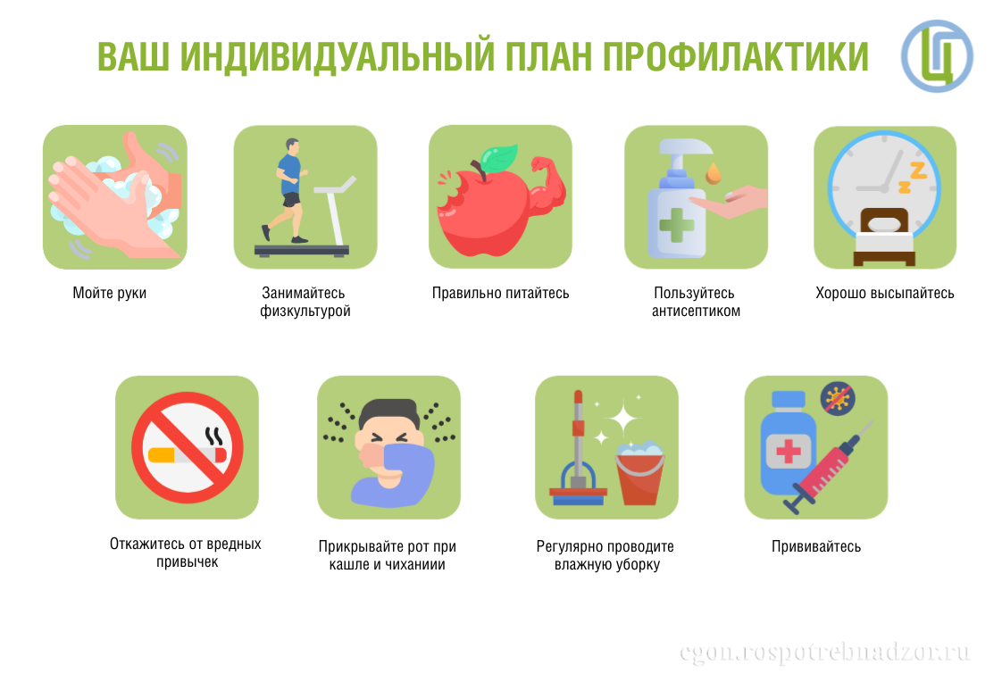 Ваш индивидуальный план профилактики