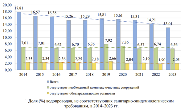 Безопасность на водных объектах