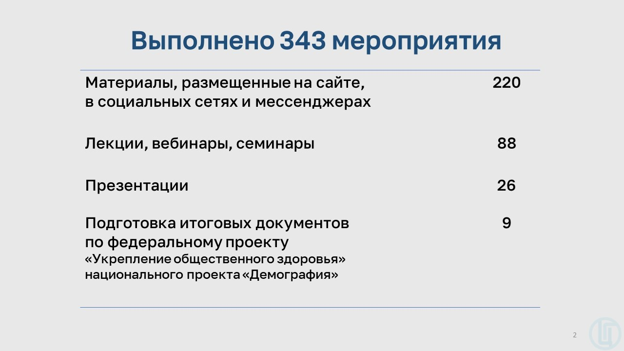 есв 2023 фоп 3 группа 4 квартал